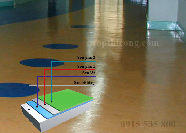 Sơn epoxy bền được bao lâu?