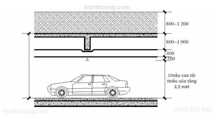 Tiêu chuẩn thiết kế chiều cao của tầng hầm để đậu xe