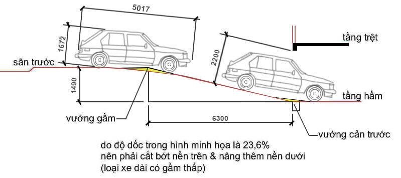 Tiêu chuẩn thiết kế đường dốc lên xuống