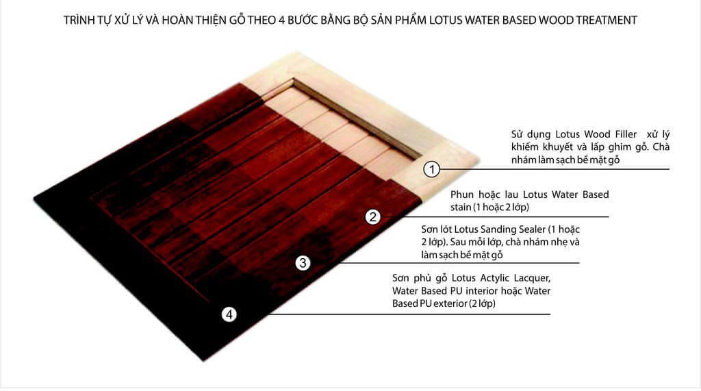 Quy trình sử dụng sơn gỗ đúng kỹ thuật