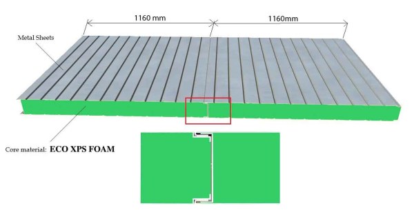 Cấu trúc của XPS ps panel cách âm cách nhiệt Kunfoam
