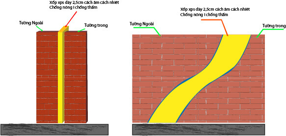 Giải pháp cách nhiệt chống nóng cho tường đôi