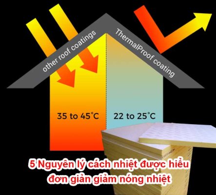 5 Nguyên lý cách nhiệt được hiểu đơn giản giảm nóng nhiệt5 Nguyên lý cách nhiệt được hiểu đơn giản giảm nóng nhiệt