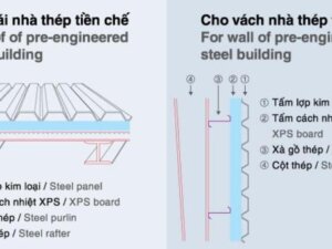 Tấm Panel Cách Nhiệt Cách Âm phòng lạnh kho xưởng, mái