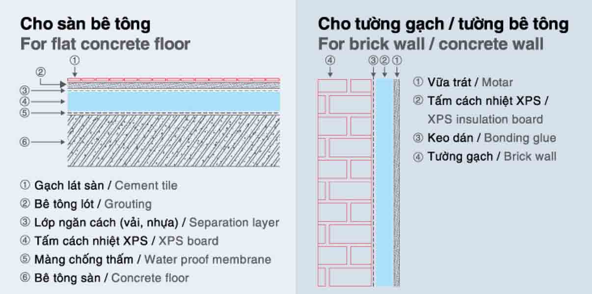 Thi công tường xps panel nhà xưởng