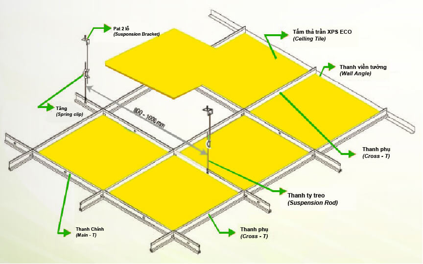 thi công Chống nóng cho hệ thống trần tấm trần thả cách nhiệt xps thi công Chống nóng cho hệ thống trần tấm trần thả cách nhiệt xps