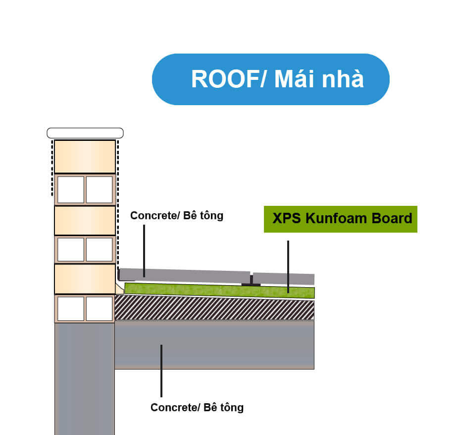 xps kunfoam giúp cho công trình xây dựng
