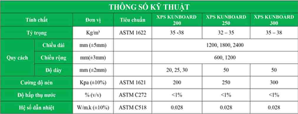 thong so ky thuat tren tam gach xop kunboard