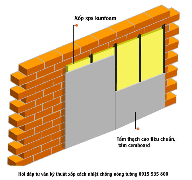 Vật liệu ốp tường chống nóng cách nhiệt tấm xps mát mùa hè 2 ốp tường chống nóng cách nhiệt tấm xps kunboard cho nhà xưởng, kho xưởng
