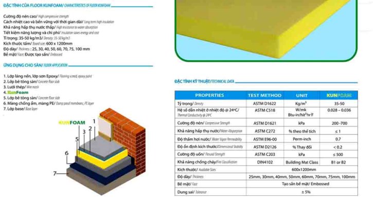 Xốp XPS được dùng để làm tấm lót nền nhà hoặc trần nhà Xốp XPS được dùng để làm tấm lót nền nhà hoặc trần nhà. Sử dụng tấm cách nhiệt cho mái bê tông hoặc xử lý các vấn đề của trần nhà khi bị thấm dột
