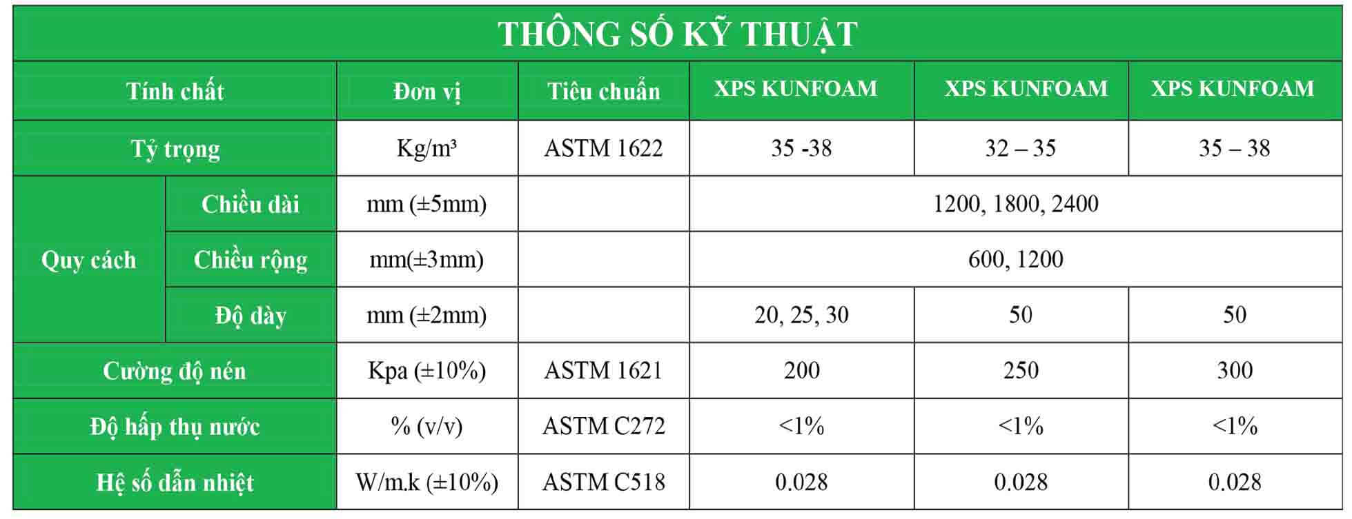 Đặc tính kỹ thuật thông số xốp xps 50mm Đặc tính kỹ thuật thông số xốp xps 50mm