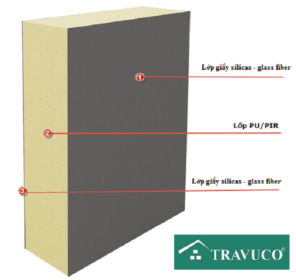 Tấm trần vách GACHMAT - Tấm vật liệu cách nhiệt PUR 9 Cấu tạo của tấm vật liệu cách nhiệt PUR - gạch mát