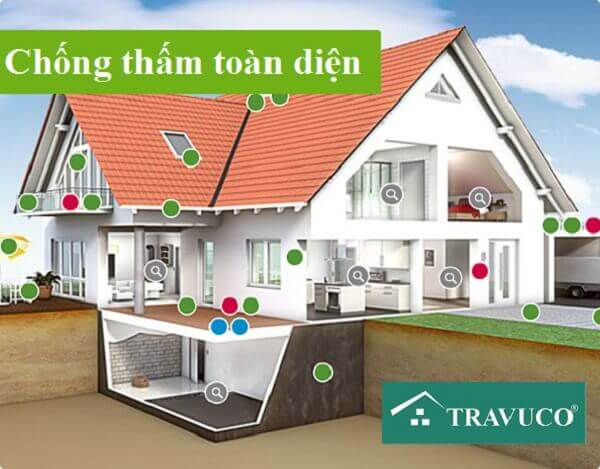 Ứng dụng màng chống thấm