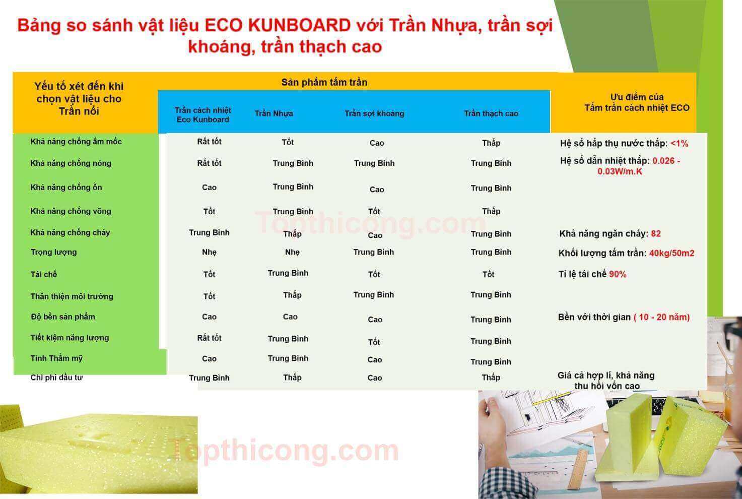 Xốp XPS vách tường và trần mái kho xưởng cách âm cách nhiệt