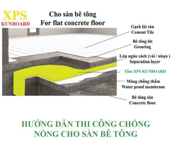 Hướng dẫn thi công chống nóng mái và tường