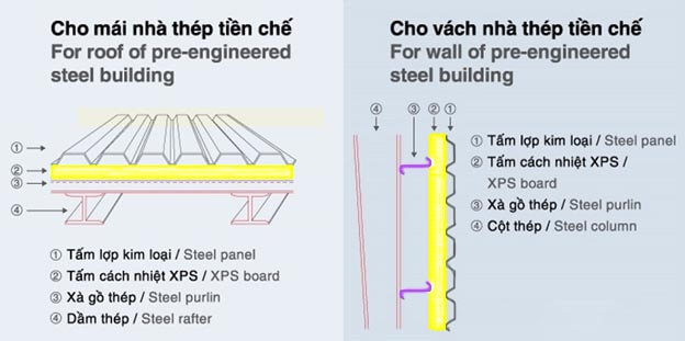 Hướng dẫn thi công lắp đặt xốp xps tấm cách nhiệt cho hệ Mái Vách