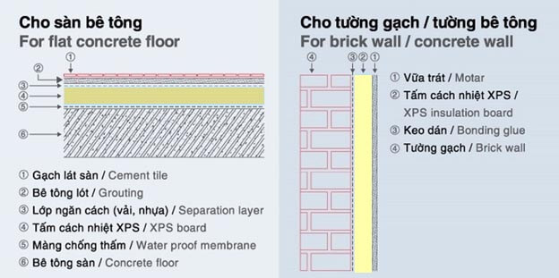 Hướng dẫn thi công lắp đặt xốp xps tấm cách nhiệt cho hệ Tường Sàn bê tông