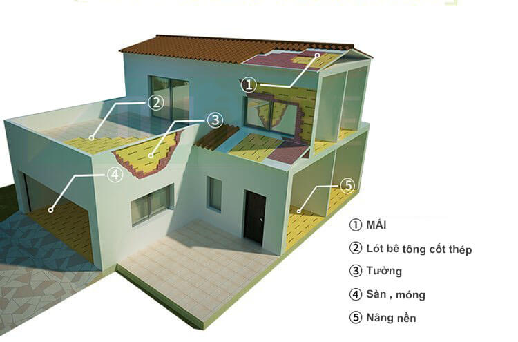 Ứng dụng xốp xps tấm cách nhiệt cách âm cách nhiệt
