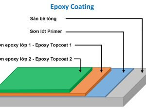 Cách thi công sơn sàn epoxy