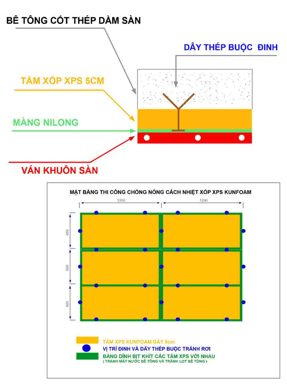 Mặt bằng thi công cách nhiệt xps kunfoam