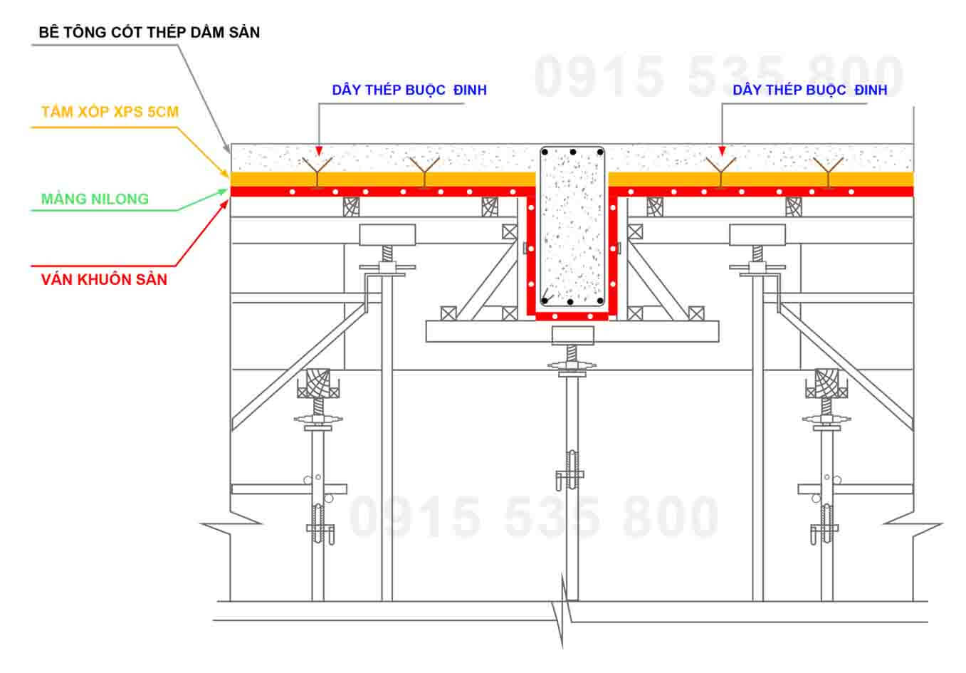 biện pháp cốt pha dầm sàn mái chống nóng xốp cách nhiệt xps kunfoam