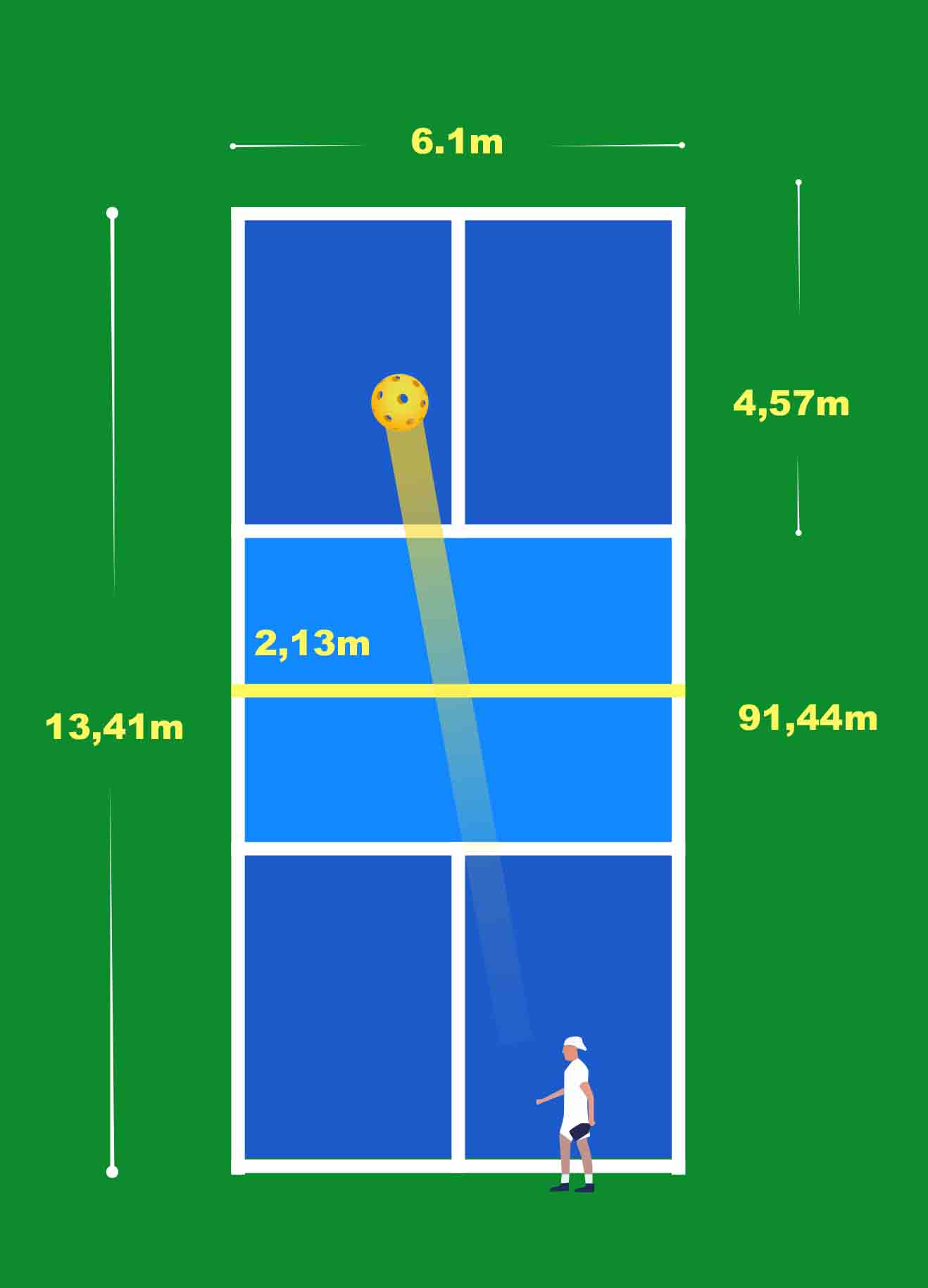 kích thước sân pickleball kích thước sân pickleball