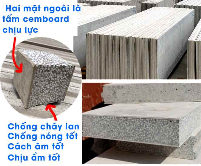 Ngành xây dựng dân dụng và công nghiệp cách nhiệt bê tông panel cách nhiệt Ngành xây dựng dân dụng và công nghiệp cách nhiệt bê tông panel cách nhiệt